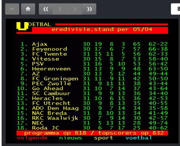Volgens mij hebben we wat te vieren vanavond!! Topprestatie van de ploeg en diepe buiging voor het uitvak! 🙏