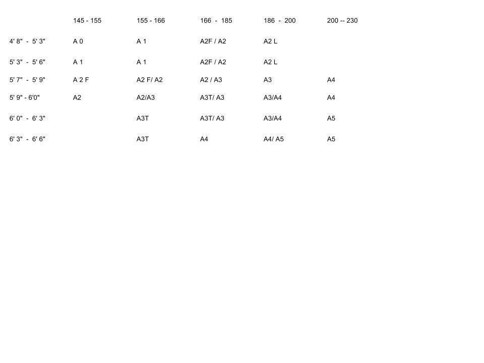 Vhts Size Chart