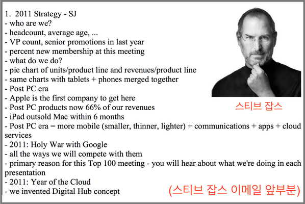 kwang82's tweet photo. 스티브 잡스는 '혁신자의 딜레마'를 우려했다: 스티브 잡스가 죽기 1년 전에 쓴 이메일의 행간을 읽어봤습니다. 광파리 블로그 http://t.co/wF8oIjKtuJ, http://t.co/H2xP4V7RXR