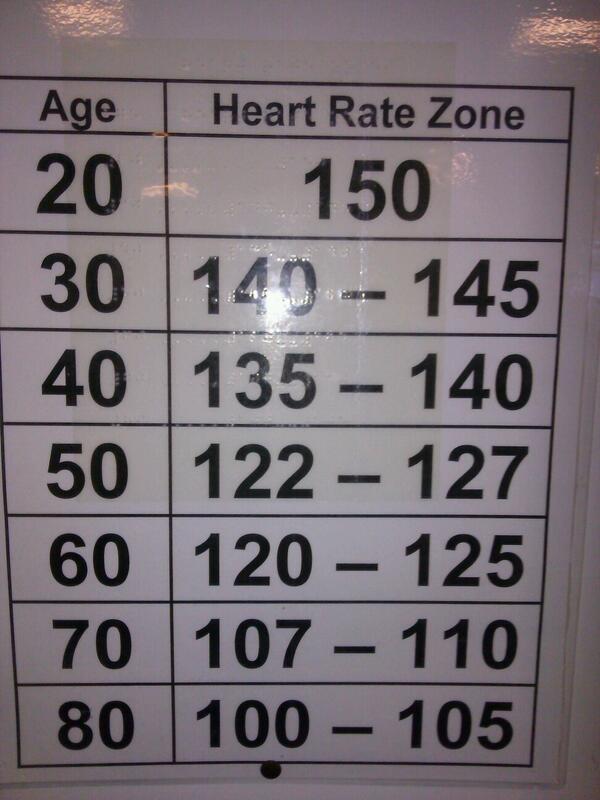 deijos1's tweet image. How useful is this? #exercisesciencemajor