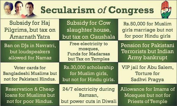 Pseudo Secularism of Congress #ModiVision #BJP via @Swamy39 