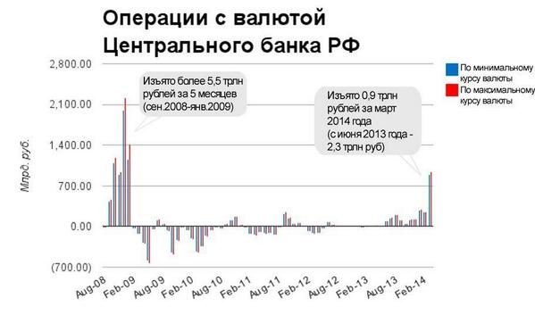 Валютная банковская операция