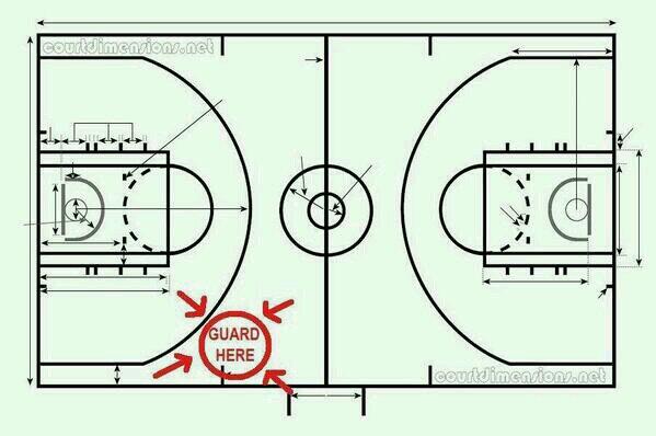 UConn's gameplan to win tomorrow...