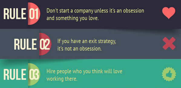 Entrepreneur's tweet photo. Mark Cuban's 12 Rules for Startups http://t.co/NhKM6DUKqy http://t.co/F5YTySSJrC