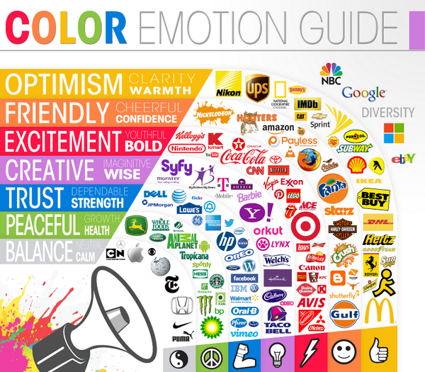 letspayup's tweet image. Why Facebook Is Blue: The Science of Colors in Marketing: bit.ly/1hv9x7f