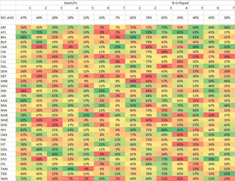 Main Data