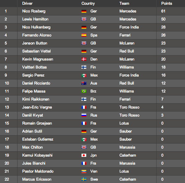 f1 standings f1 standings