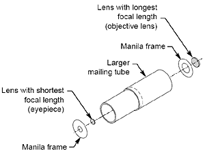 MrsWitting's tweet photo. "@NASA...#Cosmos: Telescopes! Here's kid-friendly instructions to build your own: http://t.co/0dI23oNZLo   http://t.co/VKIqkEuDoL"@bronsonw