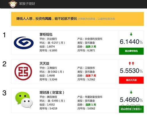 appinn's tweet photo. 笨猴子理财 – 互联网金融理财收益排行榜 http://t.co/vesabsJ3G9 http://t.co/VPmpBVpilV