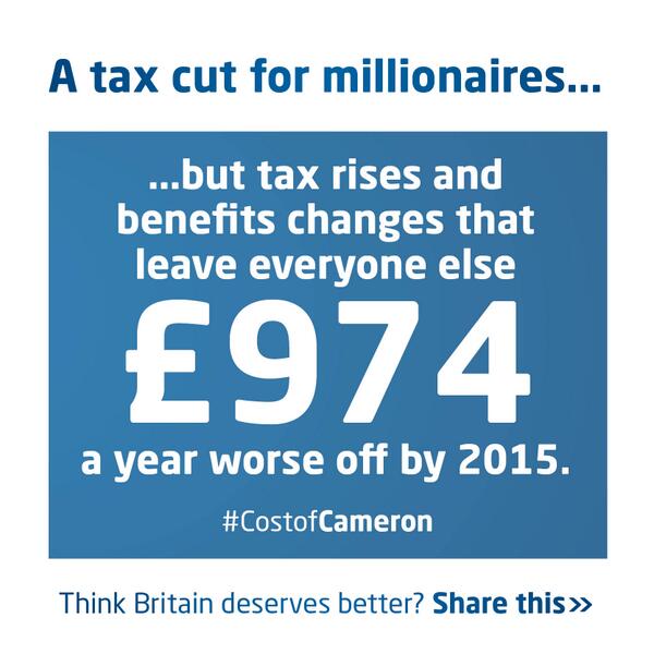 UKLabour's tweet image. Four numbers you need to know about Tory tax changes: labour.tw/PxDfSM (@edballsmp)