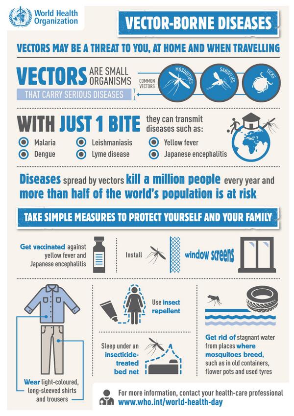 RoehrerC's tweet image. "@WHO: Happy World Health Day, world!
Find out how #Just1Bite can cause serious diseases and how to protect yourself http://t.co/fGOjWFuU0J"