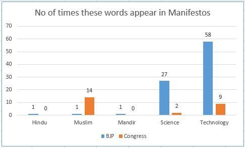 Check this and decide. #BJPManifesto #CopyCatManifesto @narendramodi @Swamy39 