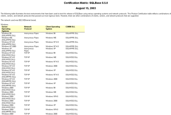 Travillian's tweet image. How cute they are! Current @Gupta #SQLBase 11.7 linux installation contains this Certification Matrix in ReleaseNotes
