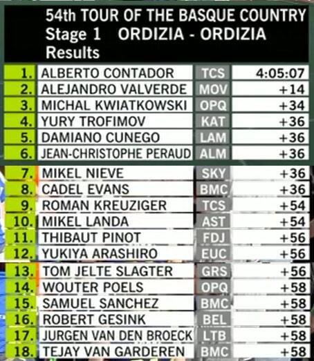 Vuelta Ciclistica al Pais Vasco 2014 BkoRqVyIMAA3nVg