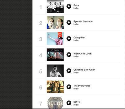 wearesuits's tweet photo. We've hit 7th in the indie charts on Reverbnation! http://t.co/bKORkgJ1IP