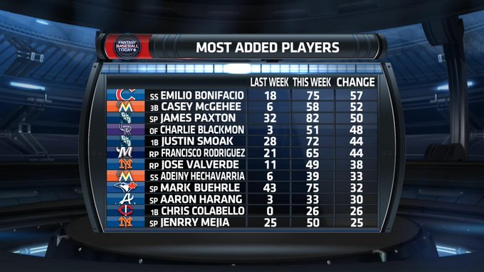 Watch CBS Sports Fantasy's leaked NSFW photo on TwXstars