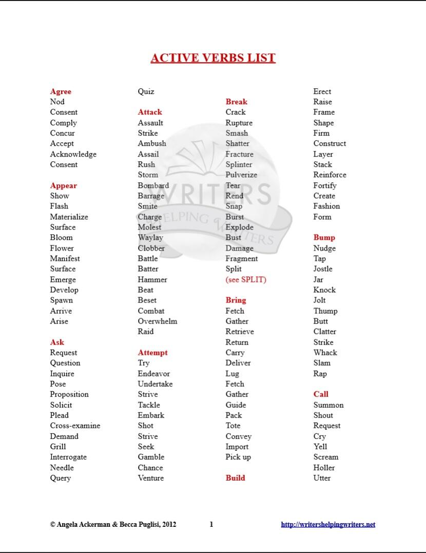 Resume List Of Action Verbs For Resumes resume action word list verbs for or words microsoft word