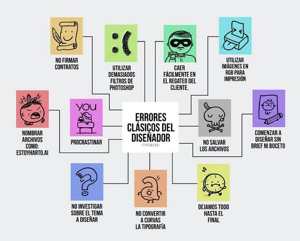 TriggerTrades12's tweet photo. LOS ERRORES DEL DISEÑADOR.¿Cómo la ven? ¿Alguna semejanza con la realidad? ¿Qué otros agregarían? @eaad_mty http://t.co/Bvuw03ZowK