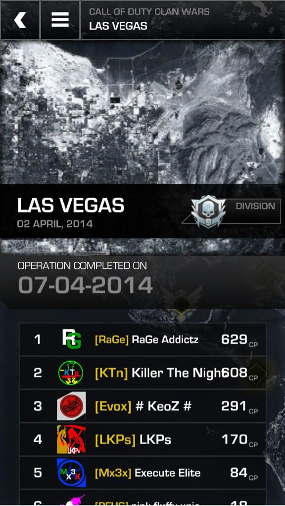 LILRC4's tweet photo. Team rage @RaGeAddictz @RaGe_junkies  CW gewonnen !! Lekker gedaan http://t.co/BaJ9tWhC4k