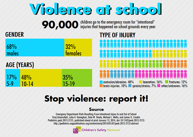 violence in schools essay Free essay: page #1 teenage violence in schools has become a tremendous concern to many people school violence over the past number of years has been. violence in schools essay Free essay: page #1 teenage violence in schools has become a tremendous concern to many people school violence over the past number of years has been.