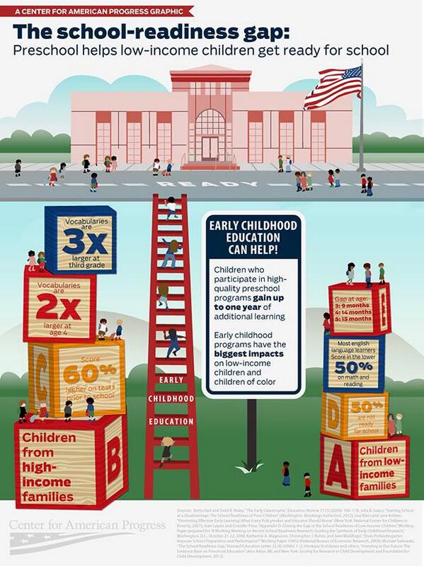 How preschool helps low-income children get ready for school