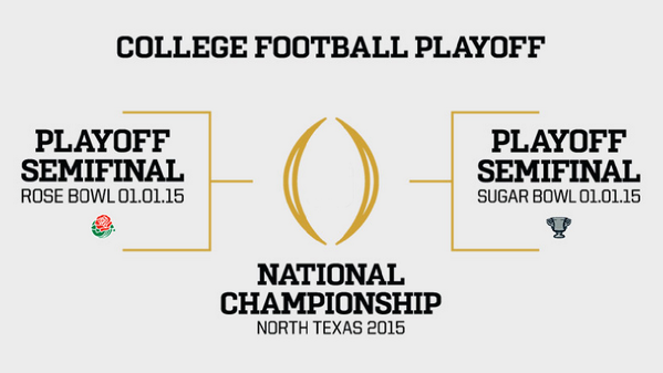 ESPNCFB's tweet photo. #CFBPlayoff Semifinals: 268 days (@rosebowlgame &amp; @SugarBowlNola)
National Championship: 279 days
#NorthTexas2015 http://t.co/Fsi9Beq8aB