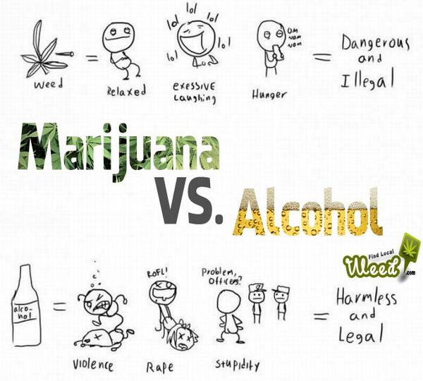 Marijuana VS. Alcohol.