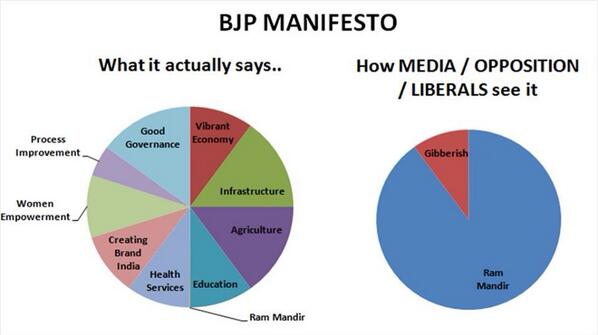 #BJPManifesto How d media wants you to see it. #ModiManifesto @Swamy39 