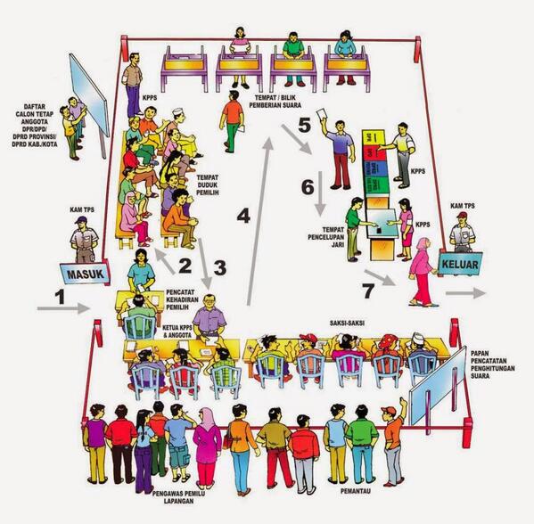 Cara Mencoblos Surat Suara yang Benar dan Sah infobandung.co.id/cara-mencoblos…  #BDGmoalGolput