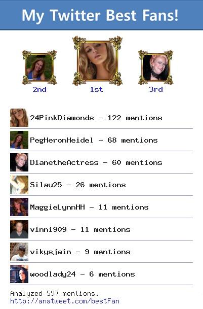 GleamingZcube's tweet image. [My Best Fans] @24PinkDiamonds @PegHeronHeidel @DianetheActress @Silau25 @MaggieLynnHH via anatweet.com/bestFan