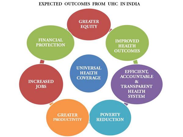 UNinIndia's tweet photo. #lookingback2014: What are the expected outcomes from #UniversalHealthCoverage in #India? http://t.co/waaOUT4uzP  http://t.co/HiIrk9yCCq
