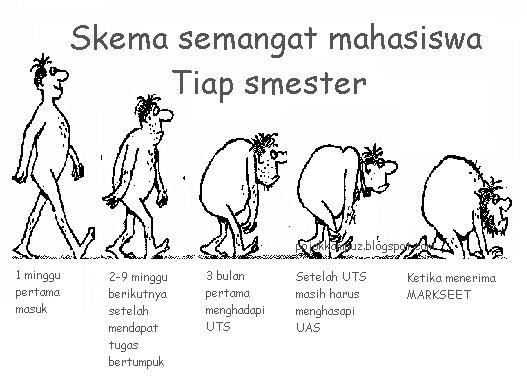 siklus semangat mahasiswa :)