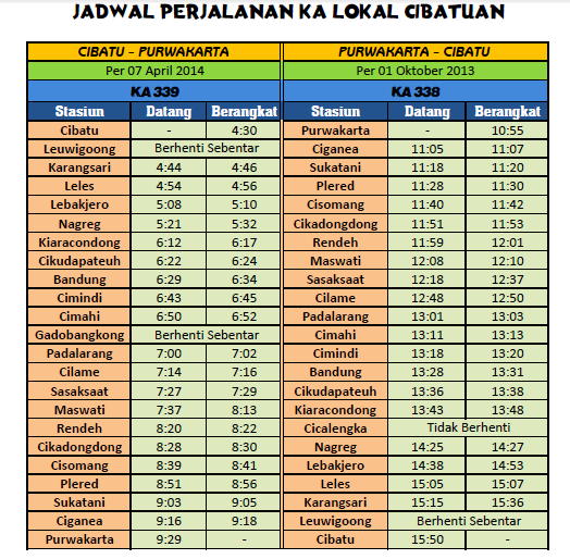 Semua Tentang Perjalanan Dengan Kereta Api  Kaskus - The 