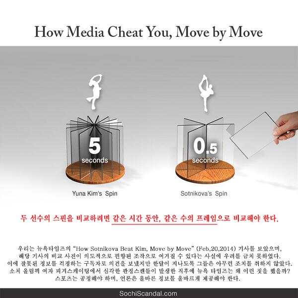 언론이 어떻게 우리를 속이는가. [스핀편][한글판][by 빵집아들] How Media Cheat You, Move By Move. facebook.com/pages/FSU/3034…