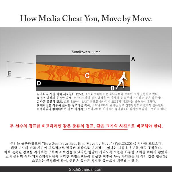 언론이 어떻게 우리를 속이는가. [점프편][한글판][by 빵집아들] How Media Cheat You, Move By Move. facebook.com/pages/FSU/3034…