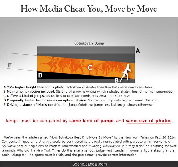 How Media Cheat You, Move By Move.  Part 1 "The Jumps" by SONofPPANGZIP  facebook.com/pages/FSU/3034…