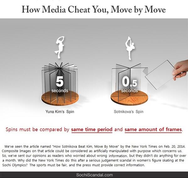 How Media Cheat You, Move By Move.  Part 2 "The Spins" by SONofPPANGZIP  facebook.com/pages/FSU/3034…