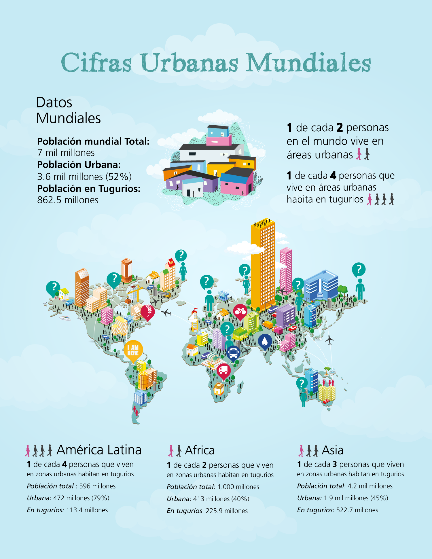 Infografías sobre la población mundial