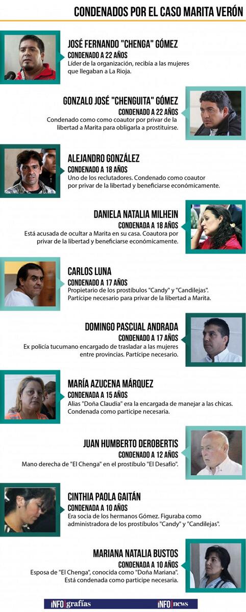 Enlace permanente de imagen incrustada