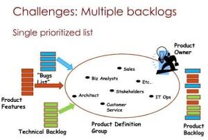 “<a href="/metlucero/">mario lucero</a>: What is the Product Backlog Grooming? - mariolucero.cl/scrum/what-is-… ”