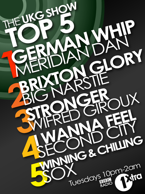 UKG top 5 :@sox_invasion <a href="/SecondCity_uk/">Secondcity</a> <a href="/wilfredgiroux/">Wilfred Giroux</a> <a href="/bignarstie/">Big Narstie</a> &amp; back on top <a href="/Meridian_Dan/">Dan</a> - German Whip
