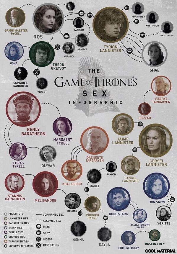 Juice On Twitter The Game Of Thrones Sex Infographics Poor