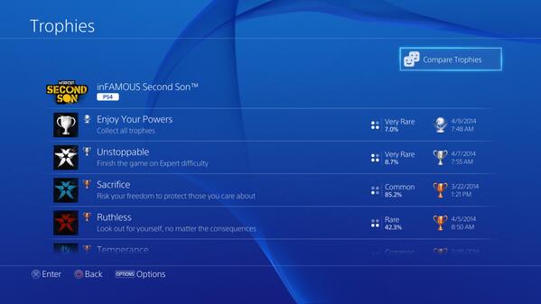 Platinum trophy ps4. Пс достижения. Достижения playstation. Трофей платина ps4. Платиновый трофей ps.
