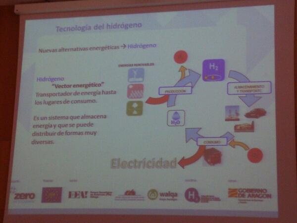 jornadasjima's tweet photo. Tecnología del hidrógeno http://t.co/nxm2fJVk8o