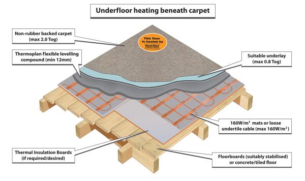 HeatMatLimited's tweet image. Or carpet...