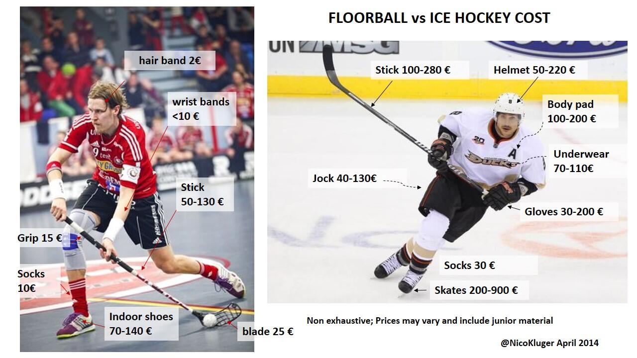 Nicølªs Kluger on Twitter "floorball vs hockey gear prices 