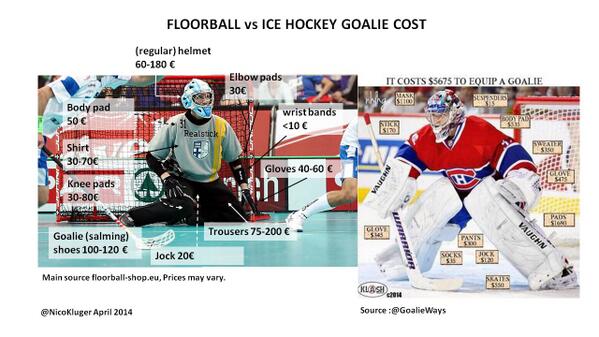 #floorball vs #hockey goalie gear prices #goaliesdoitbetter #salibandy #innebandy (thx <a href="/goalieways/">Goalie Ways</a> for inspiration ;)