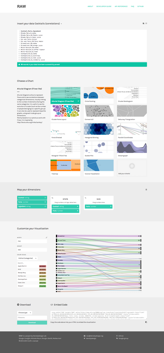 densitydesign's tweet photo. Finally is out! Try now the NEW version of Raw http://t.co/wAMIhdQfrd  #madewithraw #d3js http://t.co/W1omGHIcxU