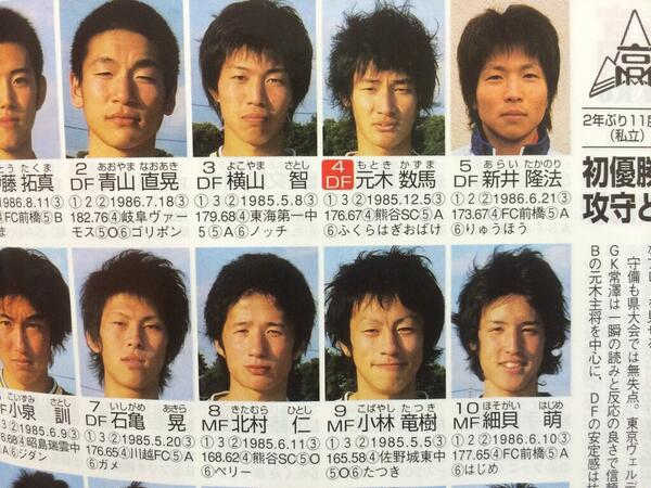 とも号 Twitterissa 今日は群馬代表を 第回高校サッカー選手権の名鑑より 前橋育英高校当時3年生の小林竜樹選手 2年生の青山直晃選手と細貝萌選手 青山選手はちょっとお疲れモードかな 笑 この代の前育にはあのイケメンも在籍 次のツイートで Http T Co