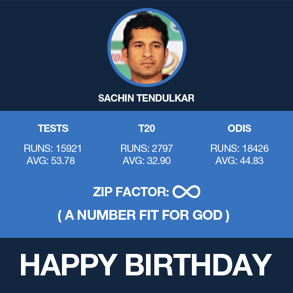 CastrolActivIN's tweet photo. If God was playing cricket, that's what his #ZipFactor score would look like! #HappyBirthdaySachin #saachinSACHIN http://t.co/sHozBi72AS